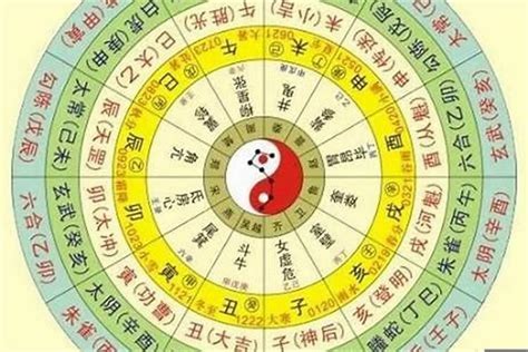 生日算命八字|免費八字算命、排盤及命盤解說，分析一生的命運